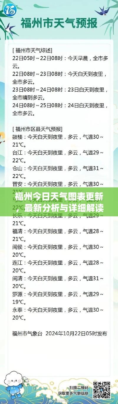 福州今日天气图表更新，最新分析与详细解读