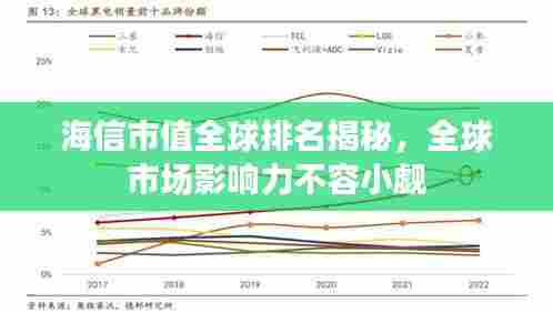 海信市值全球排名揭秘，全球市场影响力不容小觑