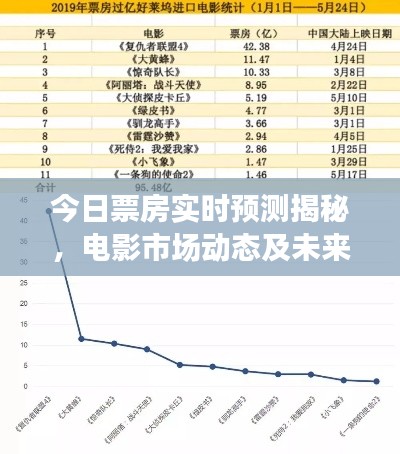 今日票房实时预测揭秘，电影市场动态及未来趋势展望