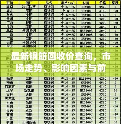 最新钢筋回收价查询，市场走势、影响因素与前景展望全解析