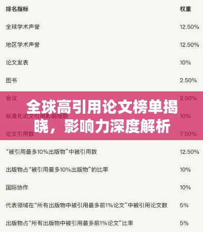 全球高引用论文榜单揭晓，影响力深度解析
