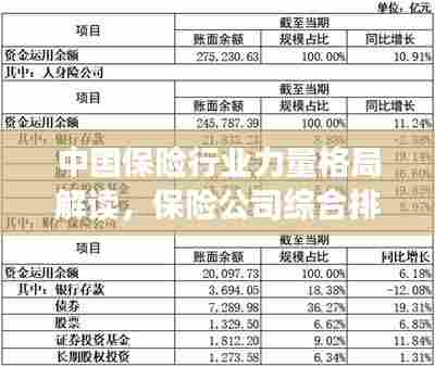 中国保险行业力量格局解读，保险公司综合排名榜单揭晓！