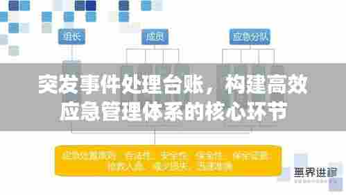 突发事件处理台账，构建高效应急管理体系的核心环节