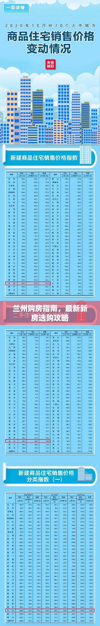 兰州购房指南，最新新房选购攻略