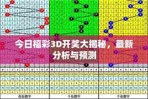 今日福彩3D开奖大揭秘，最新分析与预测