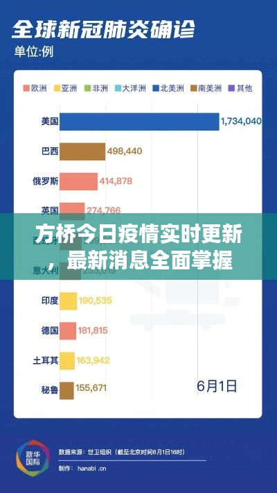 方桥今日疫情实时更新，最新消息全面掌握