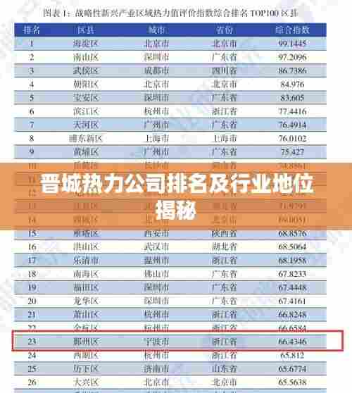 晋城热力公司排名及行业地位揭秘