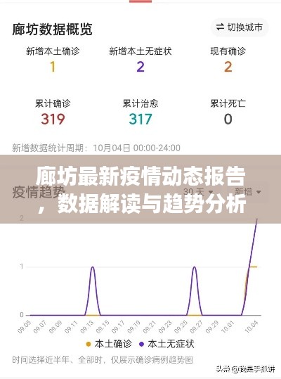 廊坊最新疫情动态报告，数据解读与趋势分析图