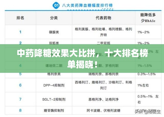 中药降糖效果大比拼，十大排名榜单揭晓！