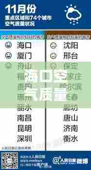 海口空气质量全球名列前茅的秘密，揭秘影响因素