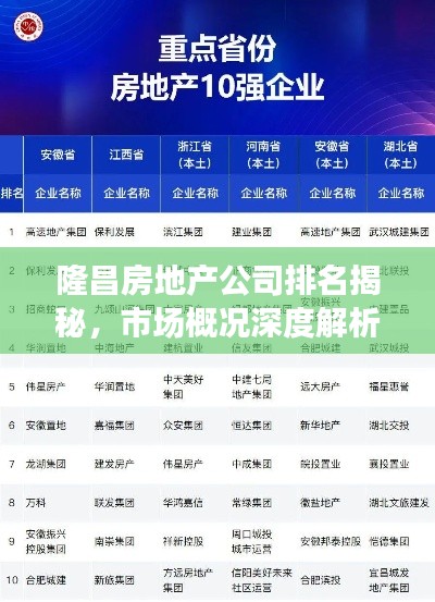 隆昌房地产公司排名揭秘，市场概况深度解析
