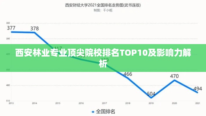 西安林业专业顶尖院校排名TOP10及影响力解析