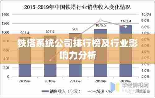 铁塔系统公司排行榜及行业影响力分析