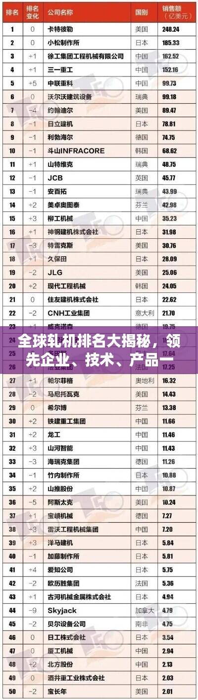 全球轧机排名大揭秘，领先企业、技术、产品一网打尽