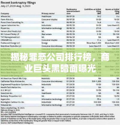 揭秘罪恶公司排行榜，商业巨头黑暗面曝光