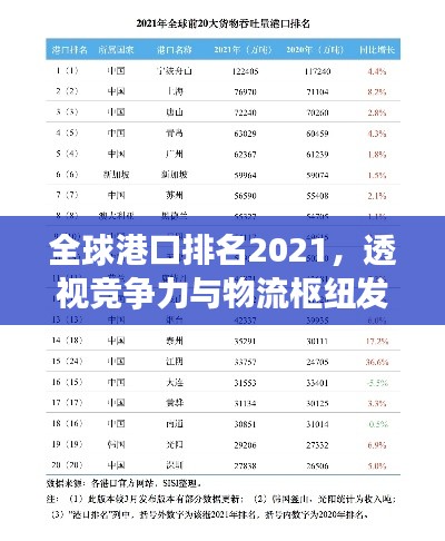 全球港口排名2021，透视竞争力与物流枢纽发展大势