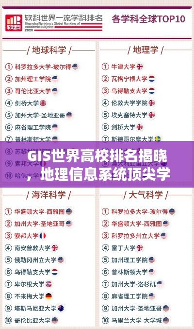 GIS世界高校排名揭晓，地理信息系统顶尖学府大盘点