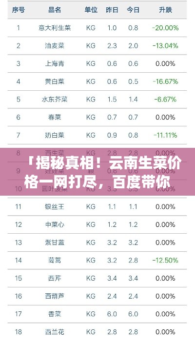 「揭秘真相！云南生菜价格一网打尽，百度带你洞悉行情！」