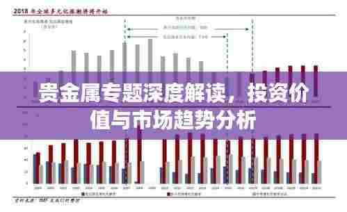 贵金属专题深度解读，投资价值与市场趋势分析