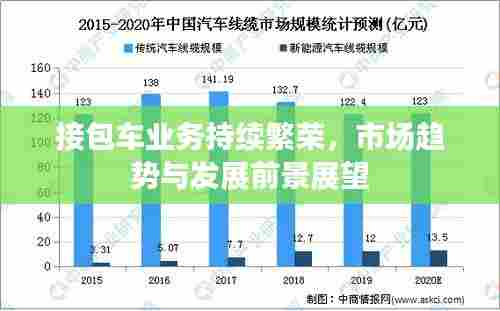 接包车业务持续繁荣，市场趋势与发展前景展望