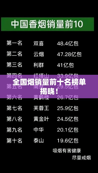 全国烟销量前十名榜单揭晓！