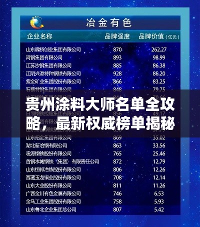 贵州涂料大师名单全攻略，最新权威榜单揭秘