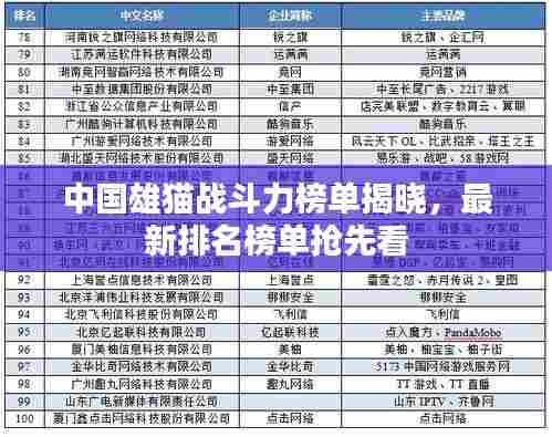 中国雄猫战斗力榜单揭晓，最新排名榜单抢先看