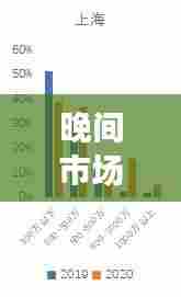 晚间市场观察，最新信息综述与未来市场走势展望