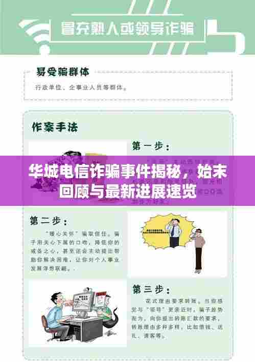 华城电信诈骗事件揭秘，始末回顾与最新进展速览