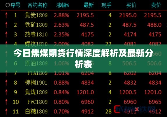 今日焦煤期货行情深度解析及最新分析表