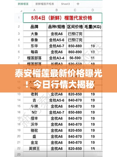 泰安榴莲最新价格曝光！今日行情大揭秘