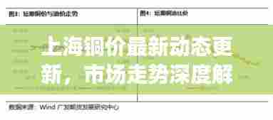上海铜价最新动态更新，市场走势深度解析