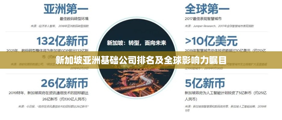 新加坡亚洲基础公司排名及全球影响力瞩目