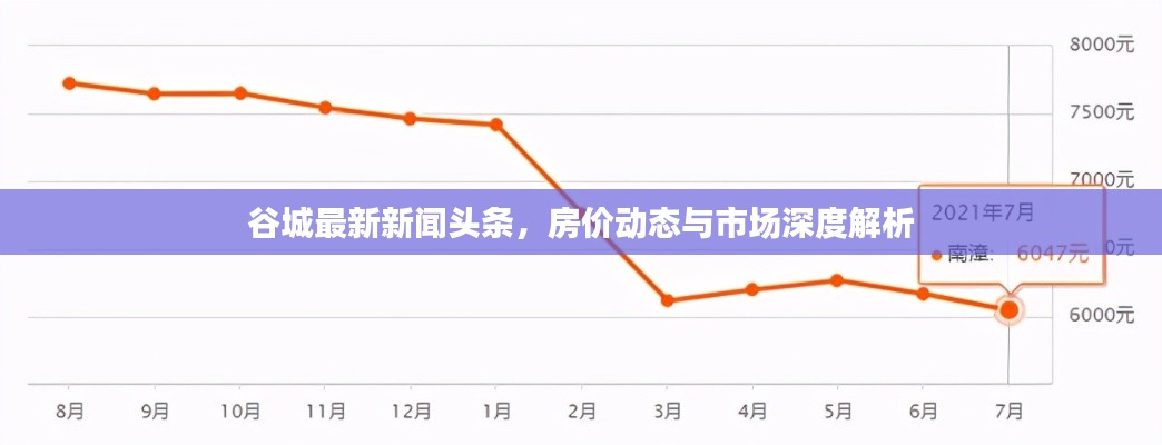 谷城最新新闻头条，房价动态与市场深度解析