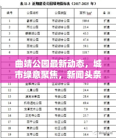 曲靖公园最新动态，城市绿意聚焦，新闻头条抢先看