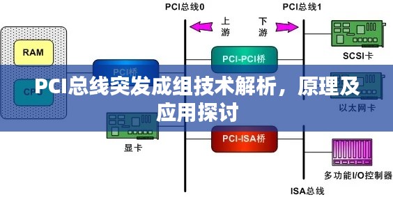 PCI总线突发成组技术解析，原理及应用探讨