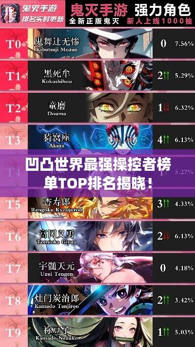 凹凸世界最强操控者榜单TOP排名揭晓！