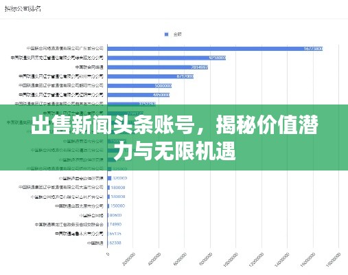 出售新闻头条账号，揭秘价值潜力与无限机遇
