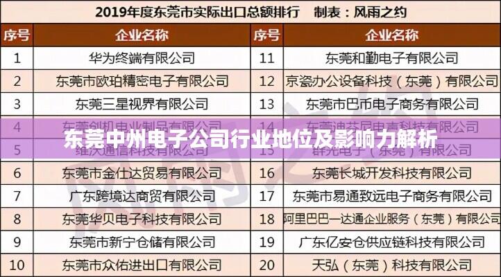 东莞中州电子公司行业地位及影响力解析