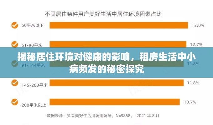 揭秘居住环境对健康的影响，租房生活中小病频发的秘密探究