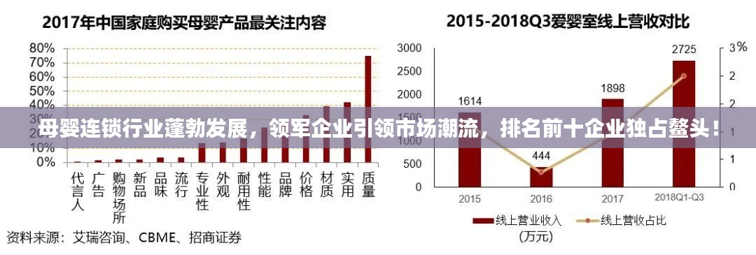 母婴连锁行业蓬勃发展，领军企业引领市场潮流，排名前十企业独占鳌头！