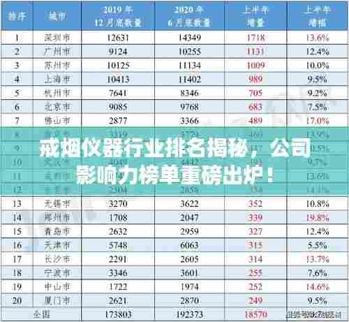 戒烟仪器行业排名揭秘，公司影响力榜单重磅出炉！