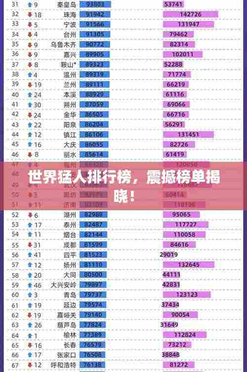 世界猛人排行榜，震撼榜单揭晓！