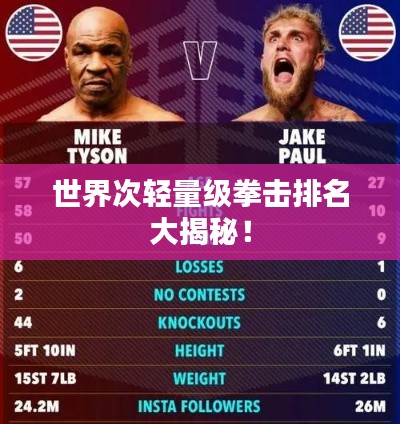 世界次轻量级拳击排名大揭秘！