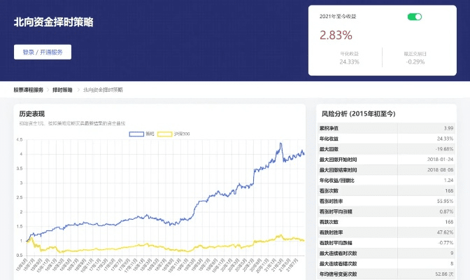 小牛淘金新版本,实地数据分析方案_理财版_v7.795