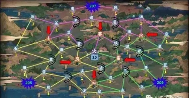 火影老版本,高速规划响应方案|策略版_v7.283