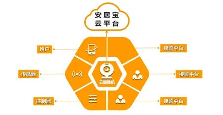 安居小宝官方下载，重磅更新FT_v7.653新功能与重要性深度分析