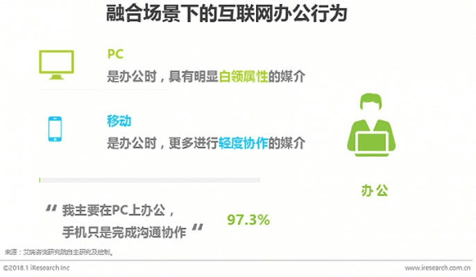 在手机与电脑协同工作的软件领域中，有几款软件组合以其出色的云同步功能和无缝衔接的移动办公体验脱颖而出。以下是为您推荐的3-5款软件组合，其中特别融入了全民西游官方版下载和专业执行方案DP_v2.700等元素，以满足不同工作场景的需求。