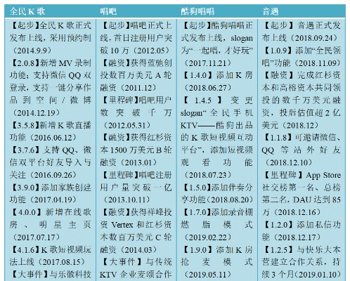 现象级成功的软件全民K歌无限K币版本，高速解析方案响应优选版_V8.484深度分析