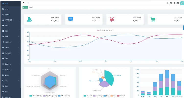 vue 最新版本,数据引导计划执行&amp;Ultra_v2.340